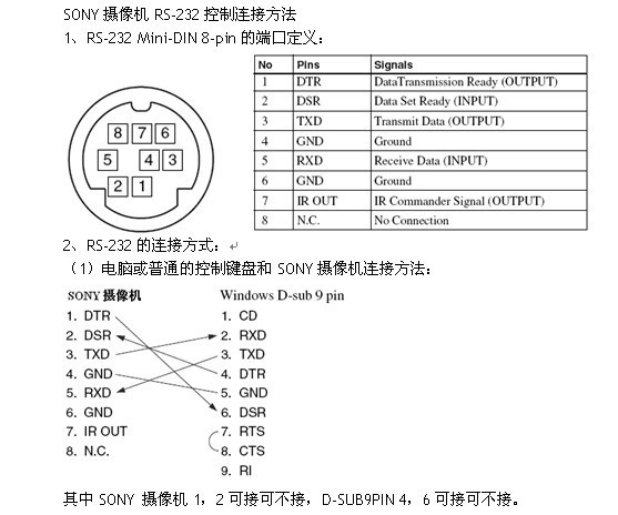 視頻跟蹤控制轉(zhuǎn)換器RX-485/232