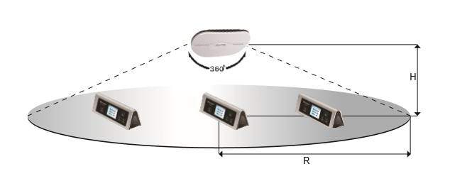 Wireless electronical display conference system-Wireless table top display stand transceiver RF Transceiver RX-HE2811