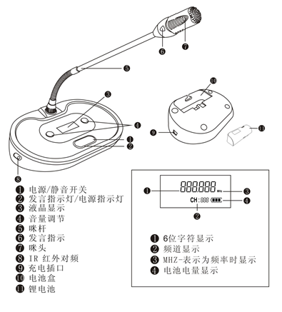 UHF系列無線會議單元RX-D2804/03