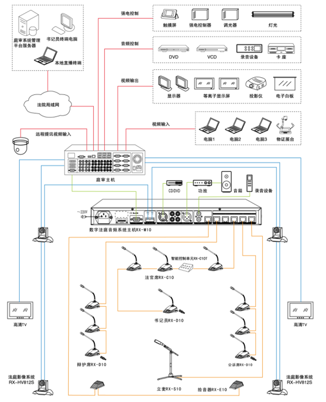 数字法庭音频系统1主机RX-M10