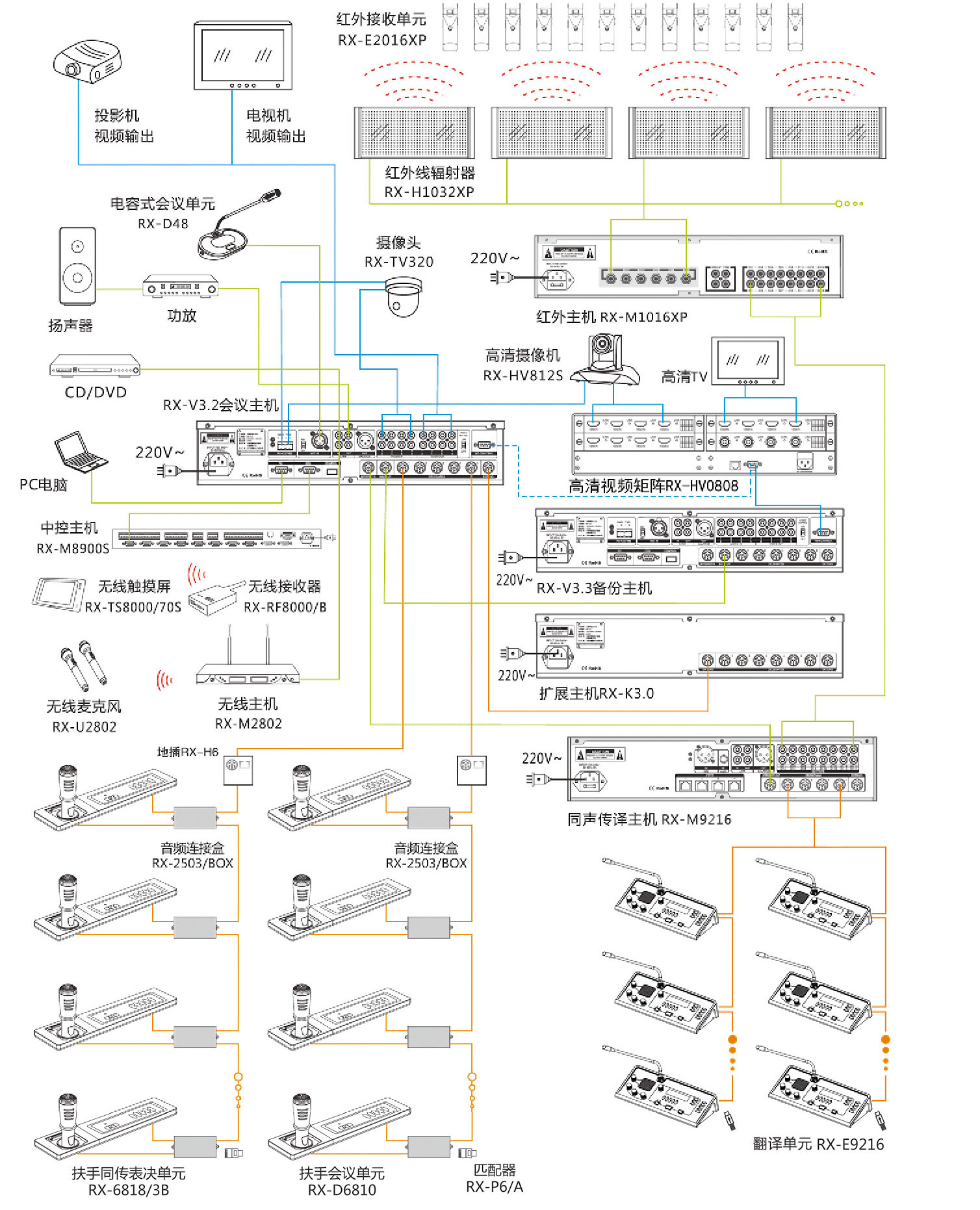 全數(shù)字扶手式同傳單元 RX-6818L