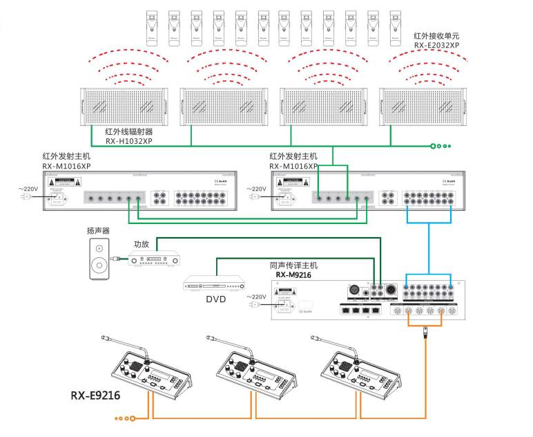 全数64通道红外接收单元 RX-E2064XP