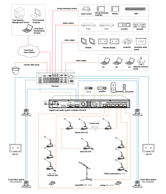 Digital court audio system-Digital court audio system control unit RX-C10T