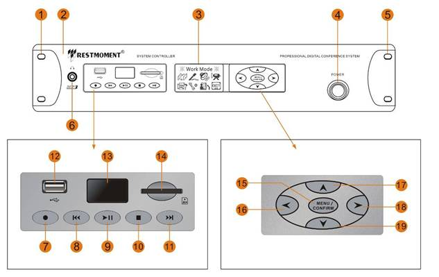Full digital multifunction controller-Main Controller RX-M2703XP