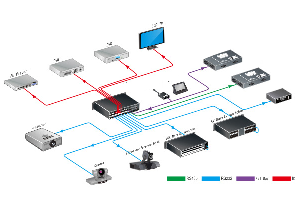 Programable Control System Controller RX-M8900S