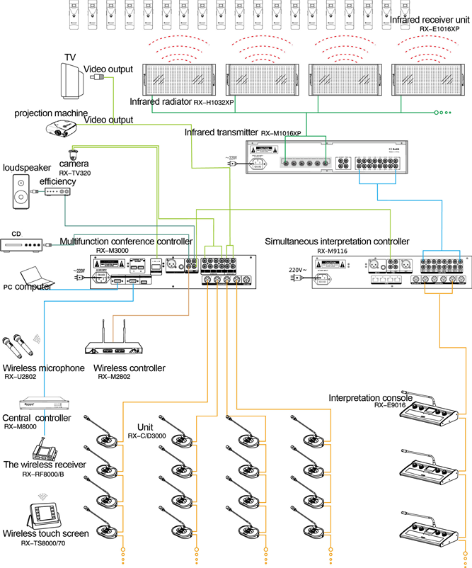 Full digital economical controller-Full digital Economical conference host RX-M3001/V