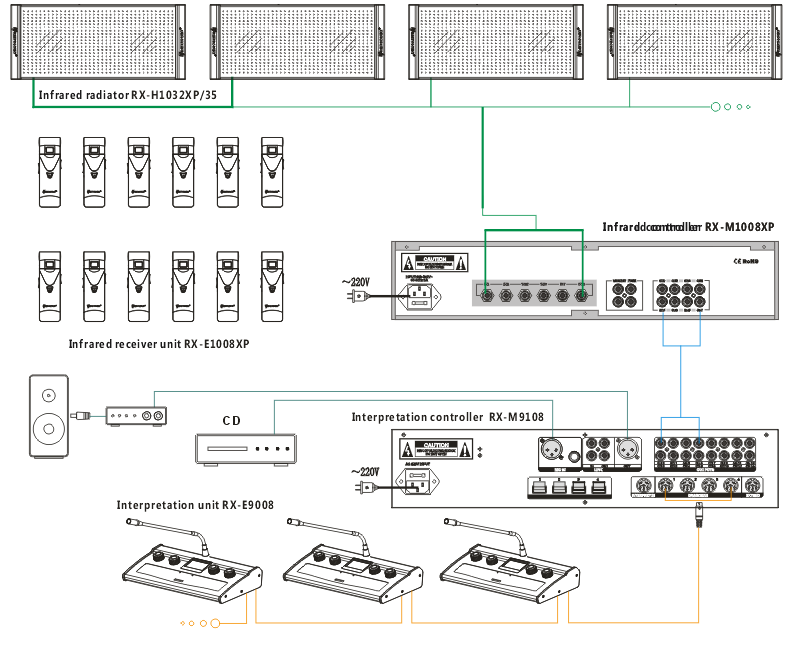 Full digital infrared language distribution system-Full digital 8-channel infrared receiver unit RX-E1008XP