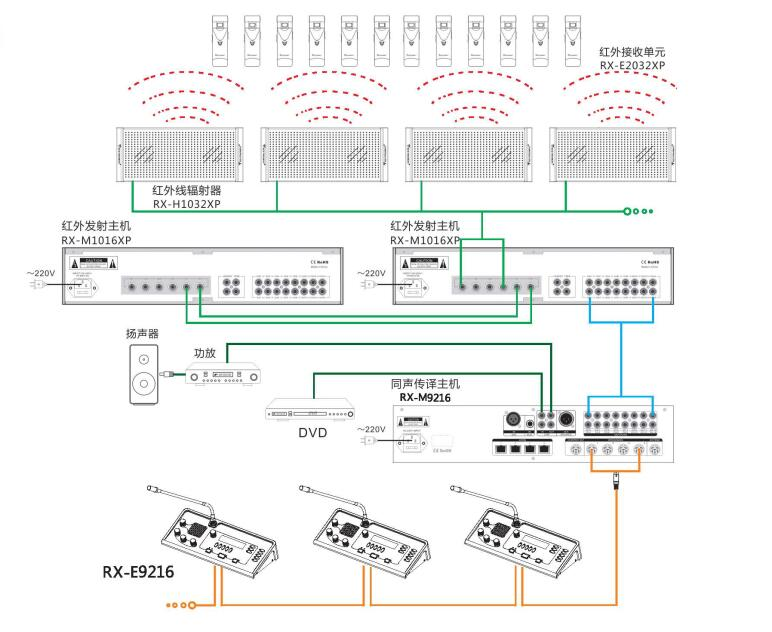 Full digital 64-channel infrared receiver unit RX-E1064XP