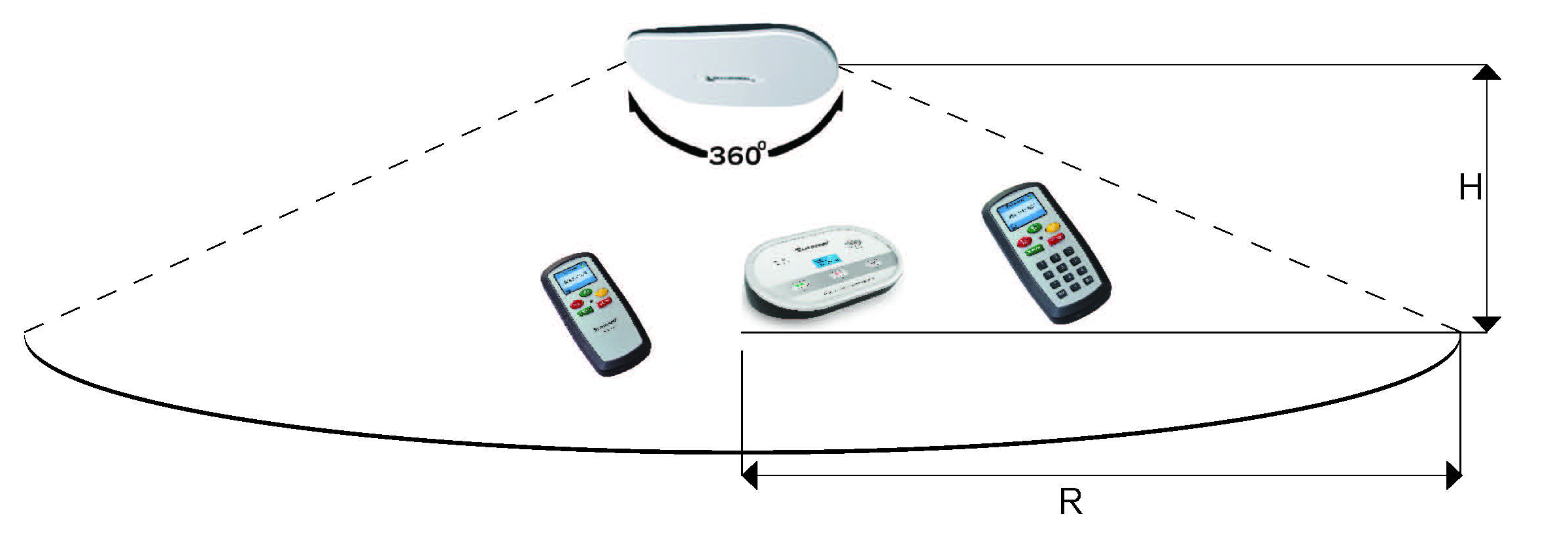 Wireless voting system-Full digital wireless 3 keys voting RX-D2813