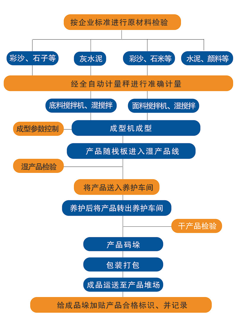 gongyi