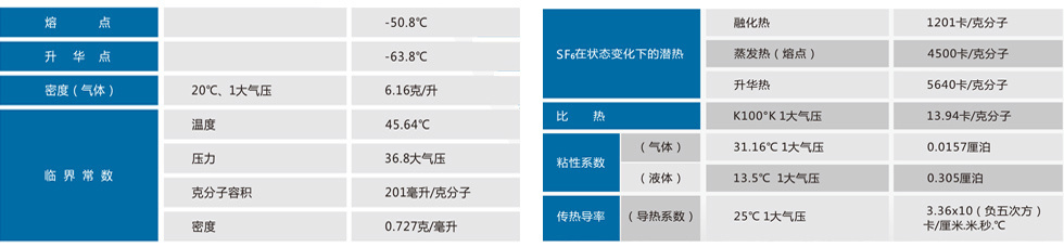 六氟化硫（SF6）气体