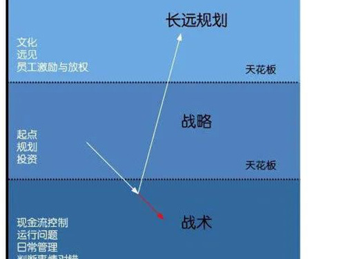 如何成為一家成功的新材料創(chuàng)業(yè)公司,！附商業(yè)計(jì)劃書(shū)寫(xiě)作思維腦圖