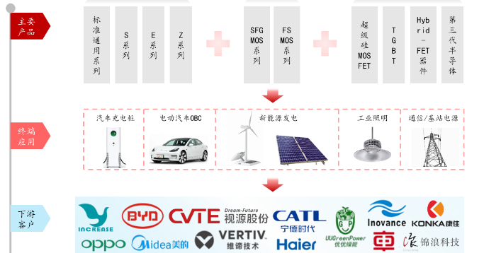 Industry | Power devices: the 