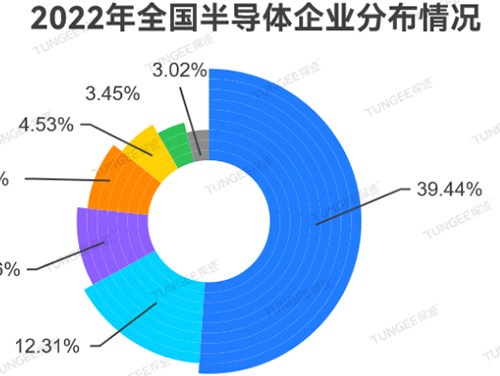 Industry Report | The track continues to attract money, localization is ready to go, and the turning point of semiconductors has arrived?