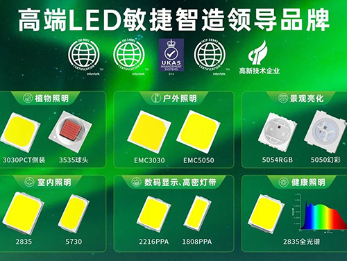 List of 4 Micro LED Equipment Manufacturers