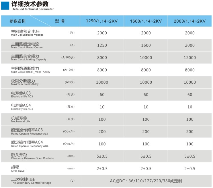 CNE1型1000A~2000A单极接触器
