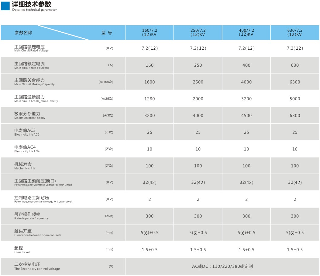 CKG34系列五极高压真空接触器