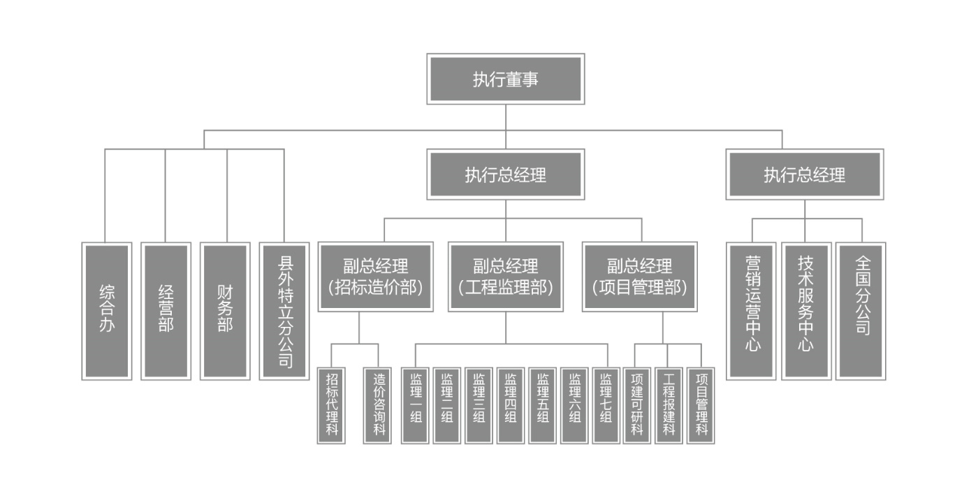 组织架构