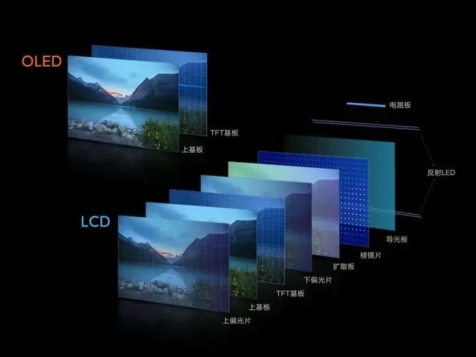 The main material composition of OLED display