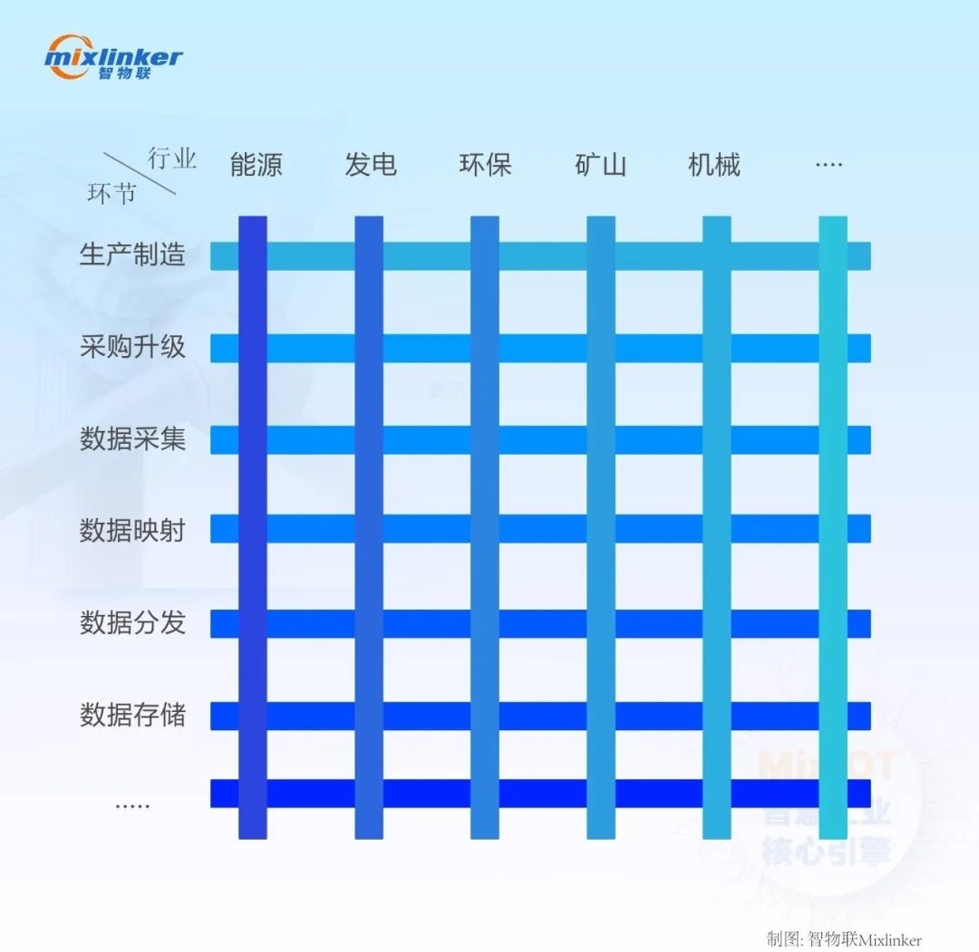 数据采集矩阵