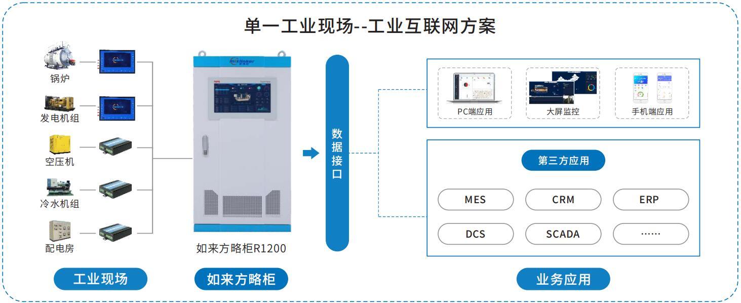 图片名称