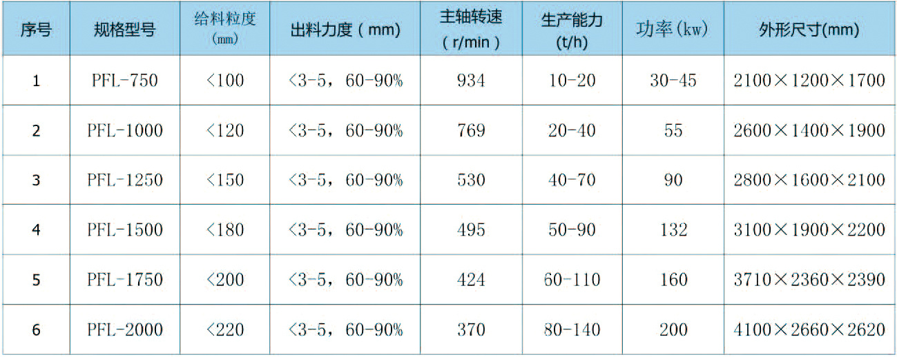 PFL系列立式復(fù)合破碎機(jī)