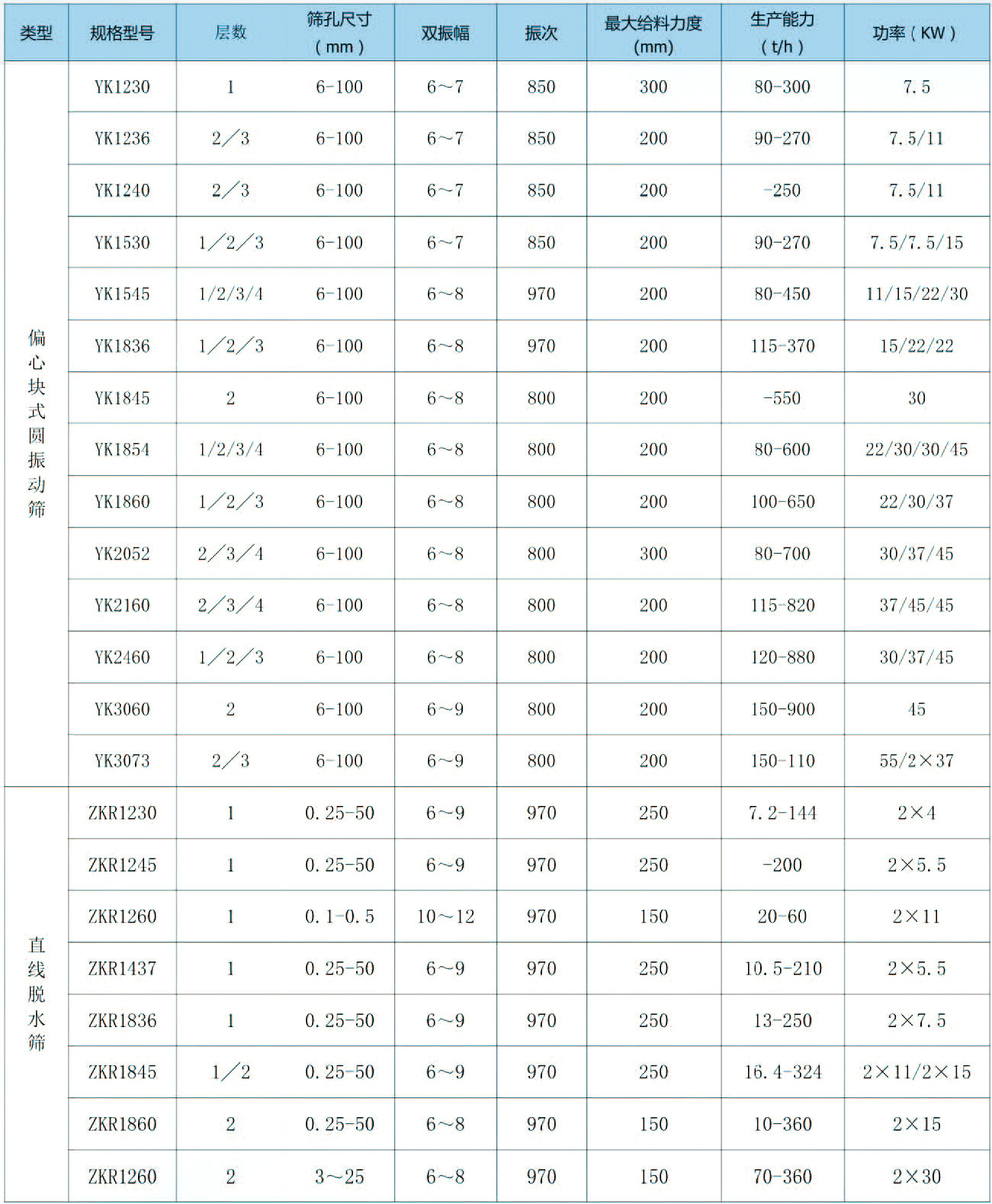 振動(dòng)篩系列產(chǎn)品