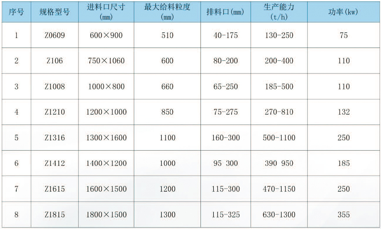 Z系列顎式破碎機(jī)