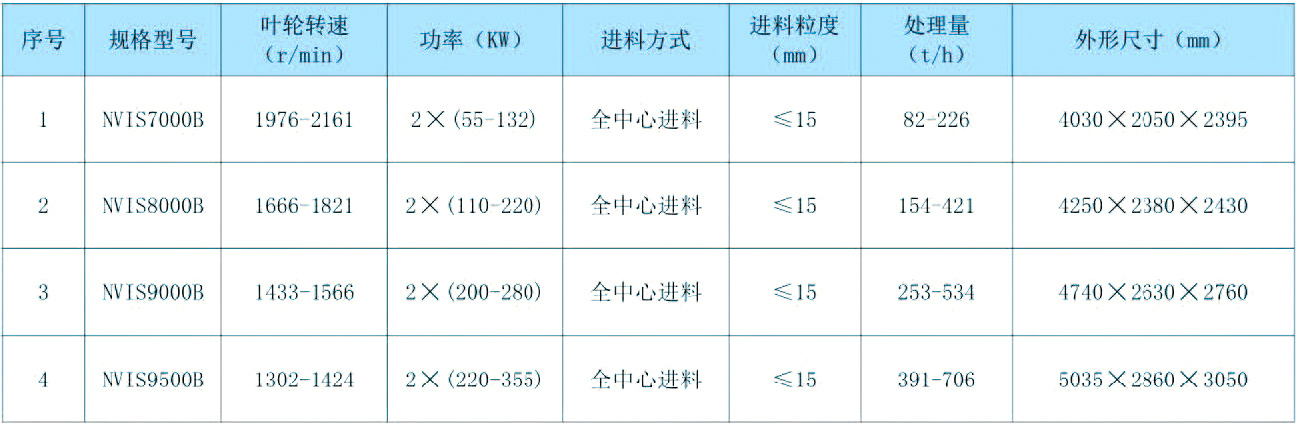 NVIS(B)系列立式?jīng)_擊破碎機(jī)(超級(jí)制砂機(jī))
