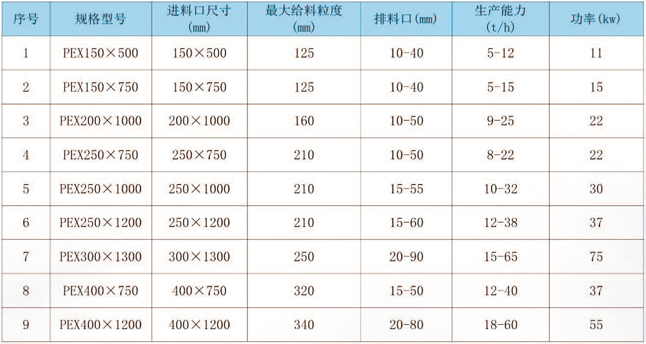 PEX復(fù)擺細(xì)碎顎式破碎機(jī)