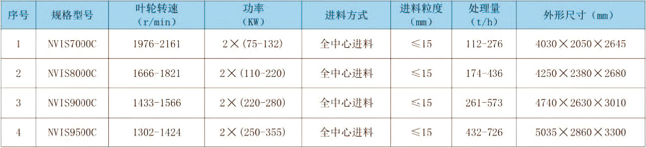 NVIS (C) 系列立式?jīng)_擊破碎機(jī)(環(huán)保制砂機(jī))