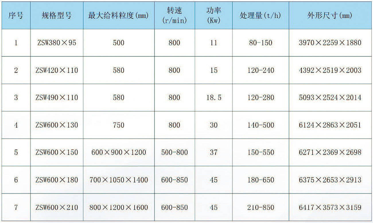 SW系列振動(dòng)給料機(jī)