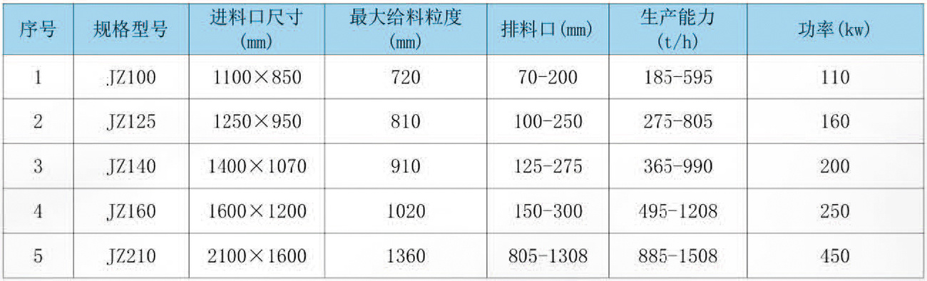 JZ 系列顎式破碎機(jī)