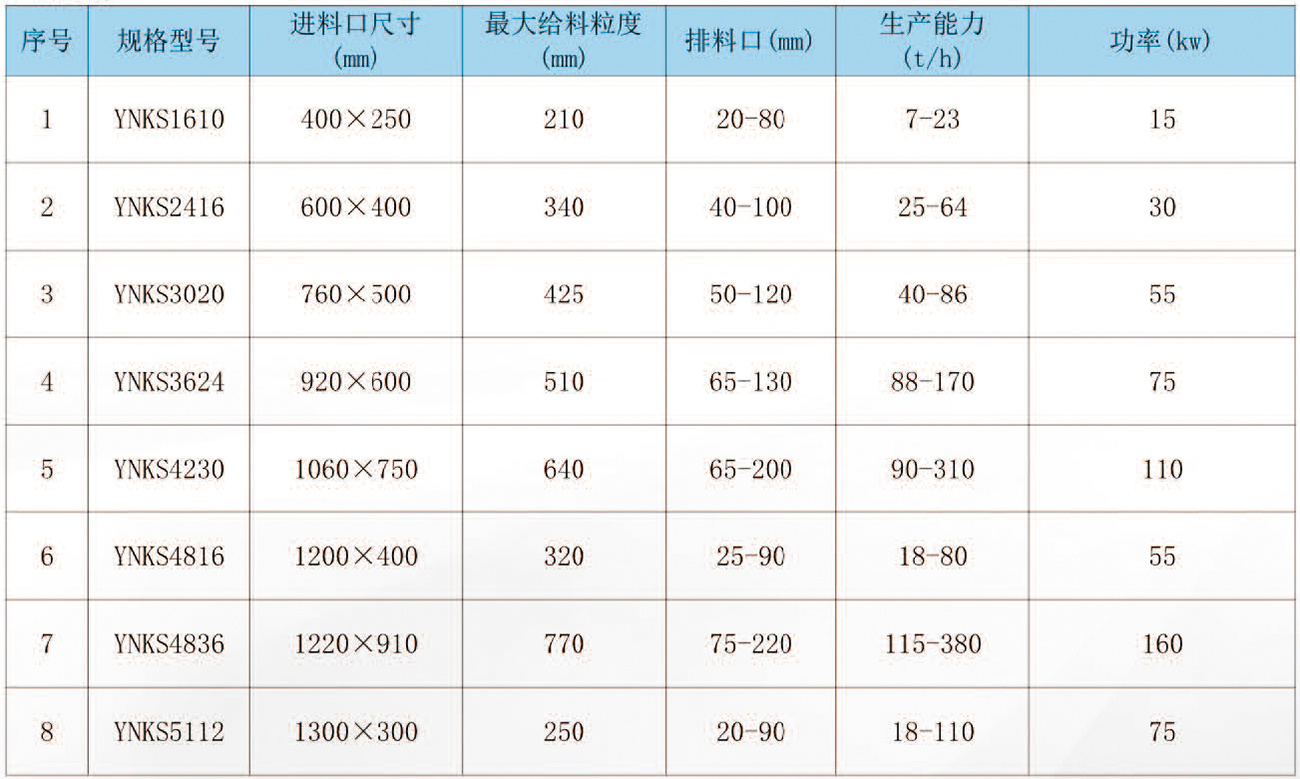 YNKS 系列顎式破碎機(jī)