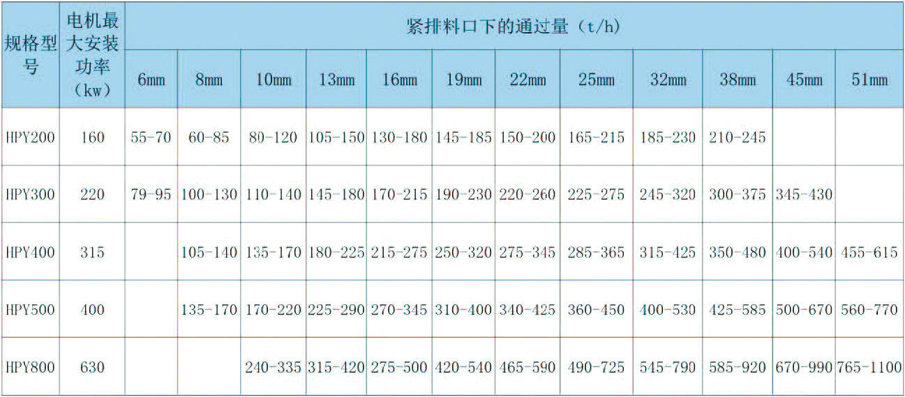 HPY系列多缸圓錐破碎機(jī)