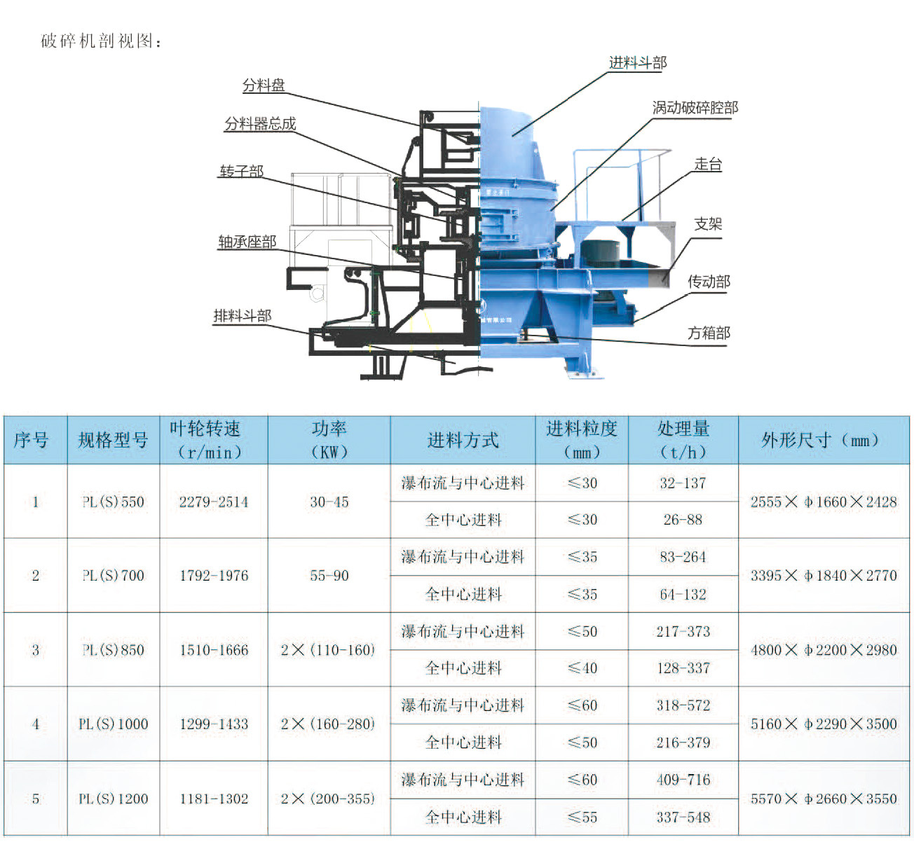 PL(S)立式?jīng)_擊破碎機