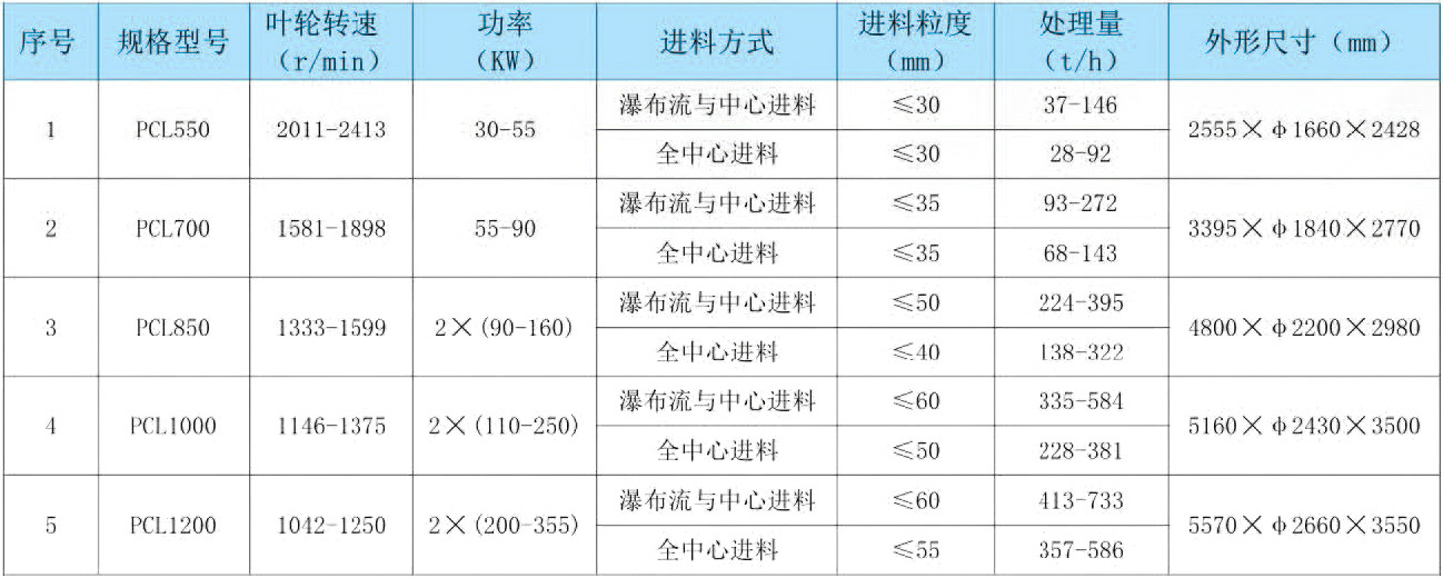 PCL立式?jīng)_擊破碎機(jī)(整形機(jī))