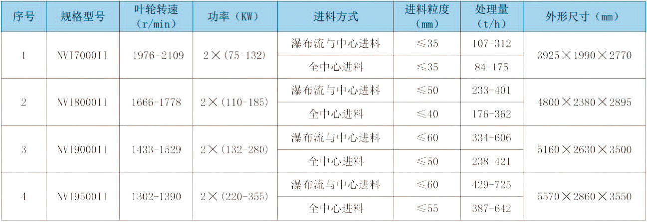 ?NVI-Ⅱ立式?jīng)_擊破碎機(jī)(稀油潤(rùn)滑)