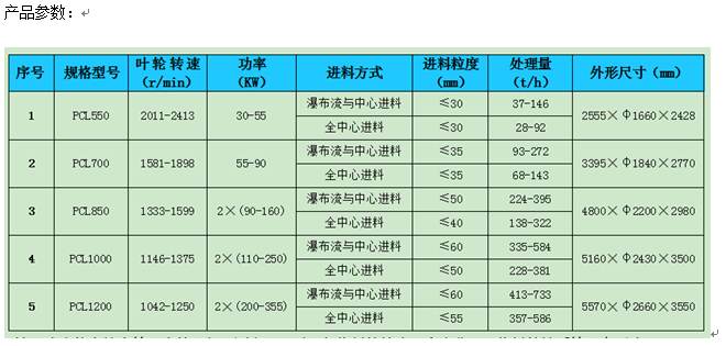 六月發(fā)貨火熱進(jìn)行中，一天四臺PCL700齊發(fā)
