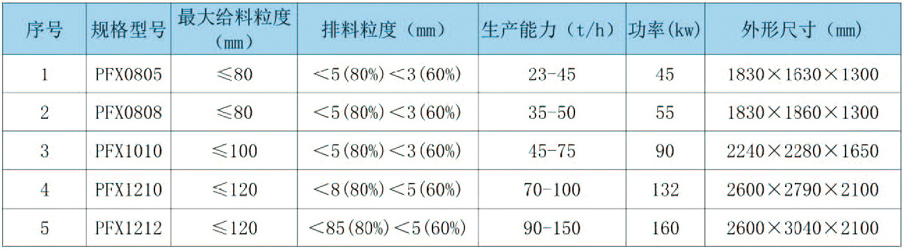 PFX系列細(xì)碎反擊式破碎機(jī)