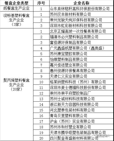 北京正耀高坡一次性餐具有限公司