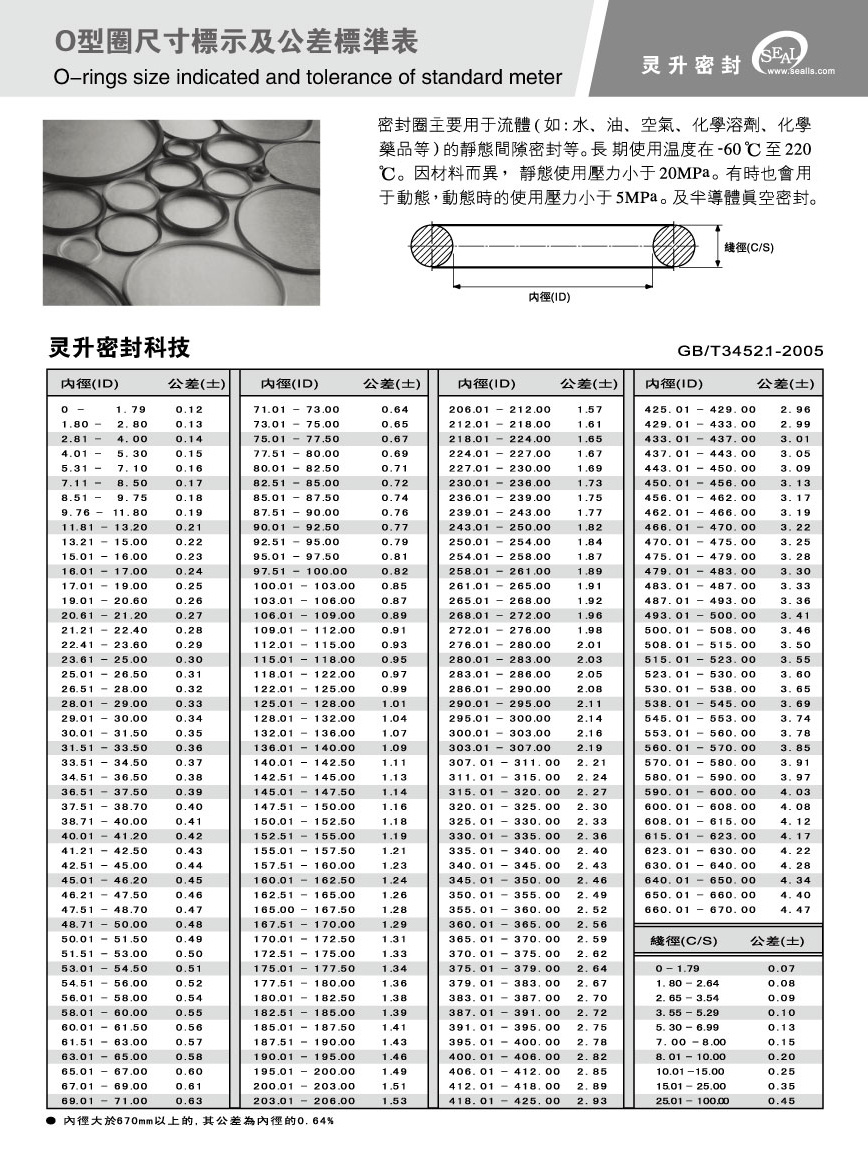 材料之物性表