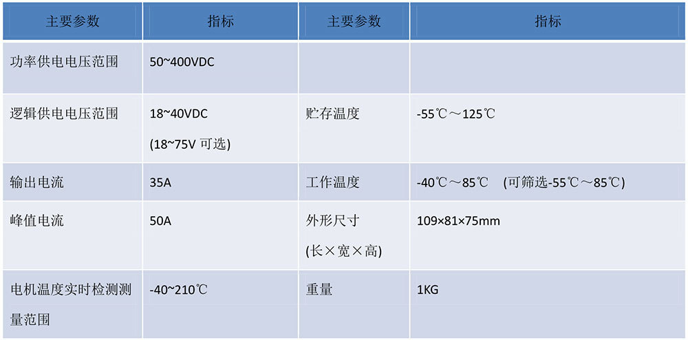 德图仪器