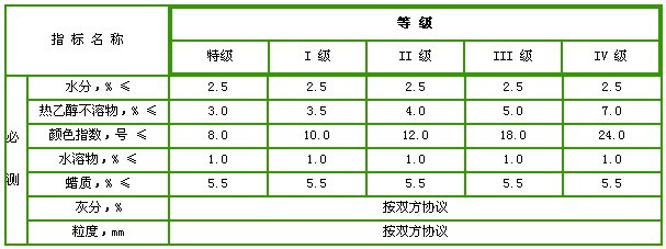 双江拉祜族佤族布朗族傣族自治县林业化工厂