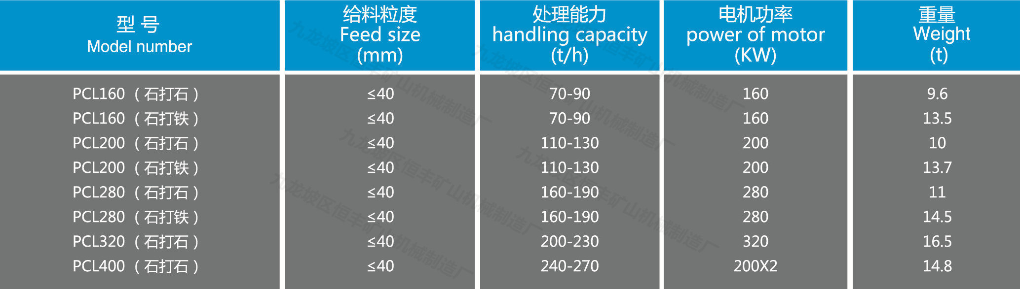 恒豐礦山機械