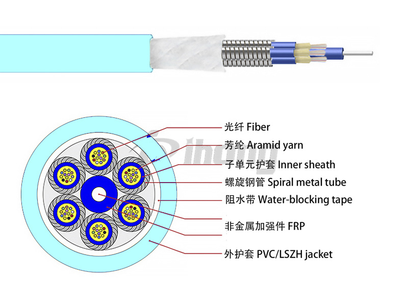 GJSFJV 多模OM4 分支一管多芯铠装光缆（子缆带铠）