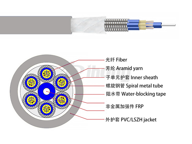 GJSFJV 多模OM2 分支一管多芯铠装光缆（子缆带铠）