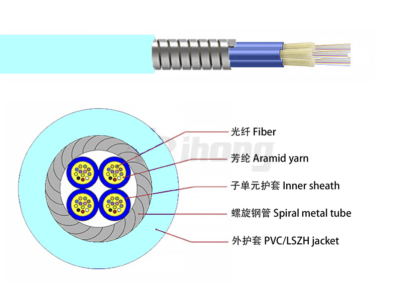 GJSFJV 多模OM4 分支一管多芯铠装光缆（主缆带铠）