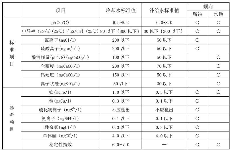 马新特制冷 马新特制冷