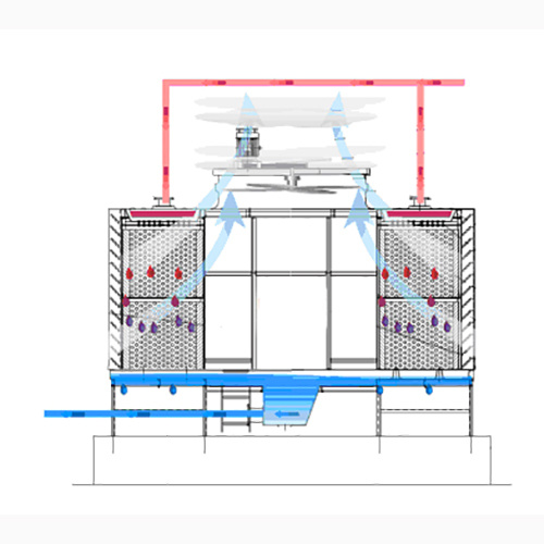 Master Cooling Manufacturing